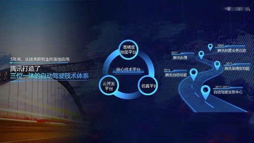 自动驾驶与智慧交通 数字文化创意软件开发的创新融合