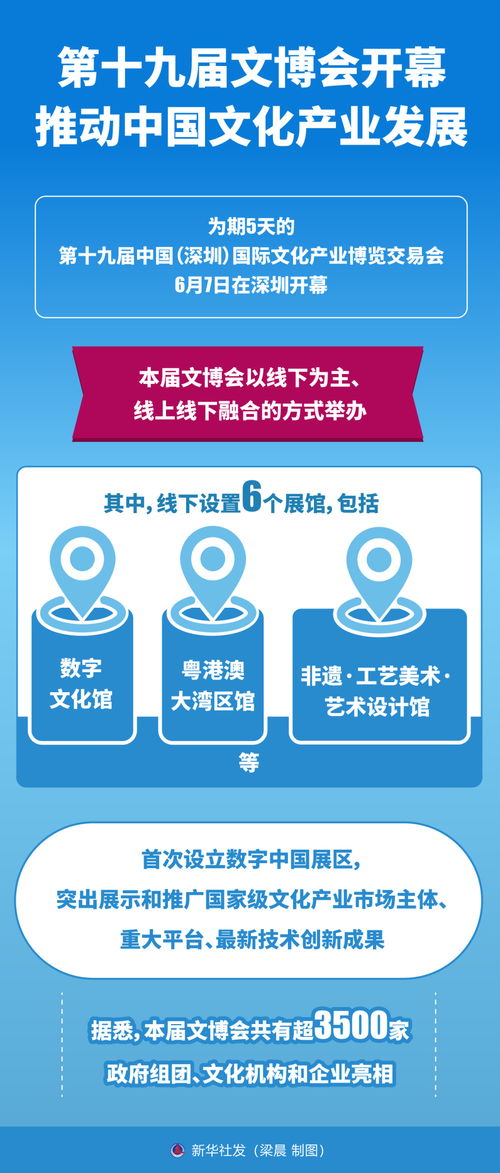 第十九届文博会 数字文化创意软件开发引领产业新浪潮