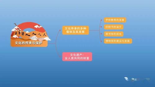 数字文化创意软件与现代文化传承的多维载体发展